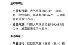 DeepSeek推测了未来外星人的6种生命形态