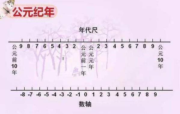 9999年人类还存在吗：正常情况还在，核战爆发人类灭亡