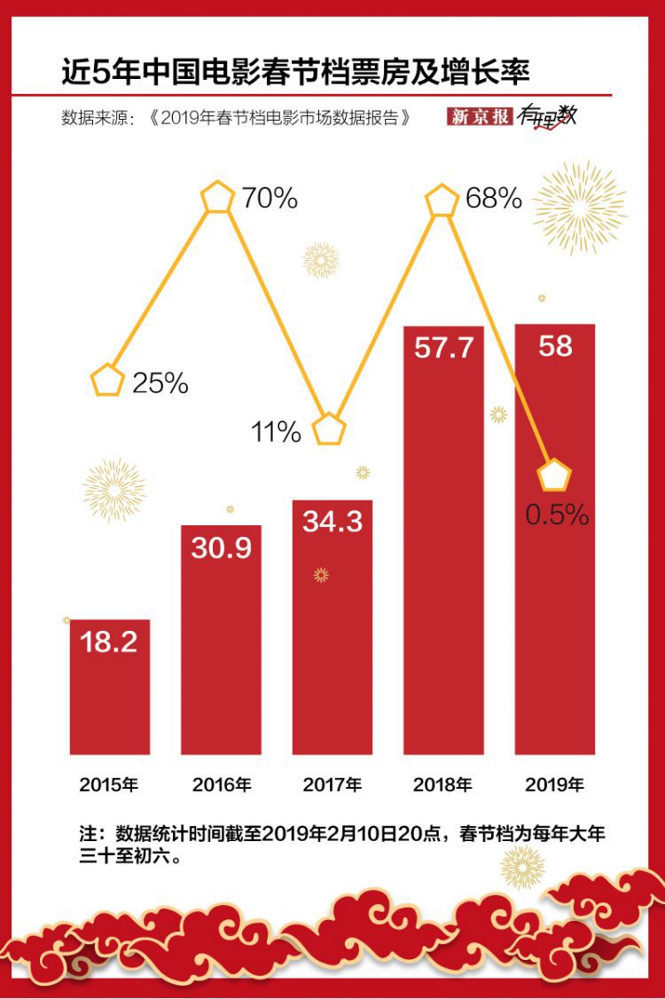 今年没有春节档，但好电影仍然值得期待|2020鼠一数