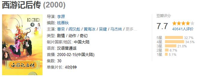 3.9到7.7，六小龄童拒演的鬼畜鼻祖被低估了20年丨毒药头条