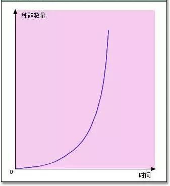 西天取经路上的妖精为何总也打不完？三张图带你读懂《西游记》