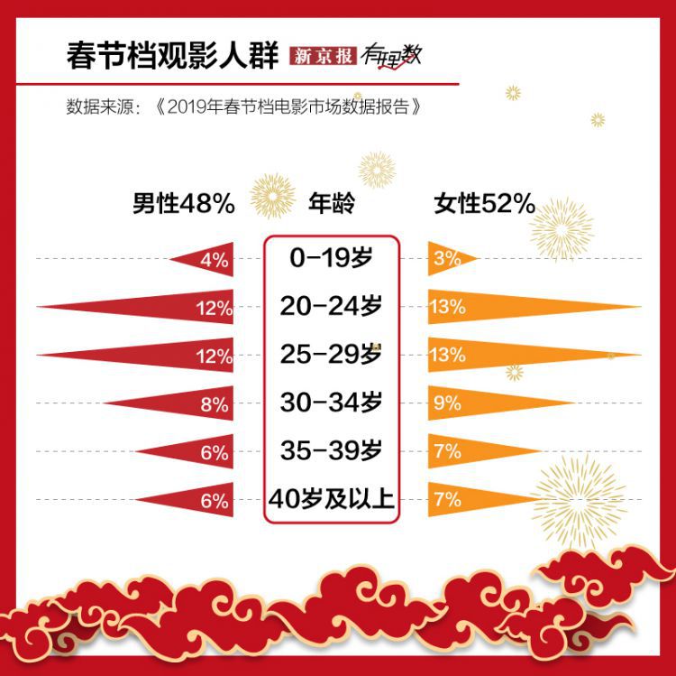 今年没有春节档，但好电影仍然值得期待|2020鼠一数